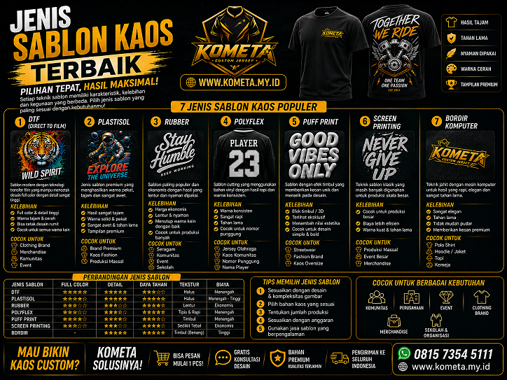 Jenis Sablon Kaos Terbaik: Panduan Memilih Sesuai Kebutuhan